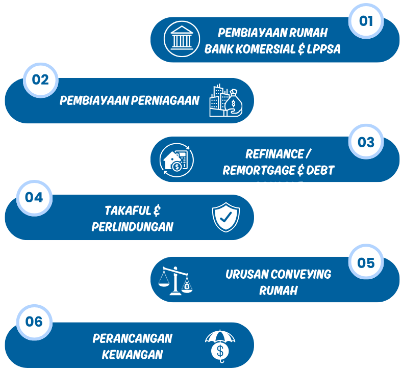 loan rumah, loan refinance, loan lppsa, loan debt console, rumah pertama